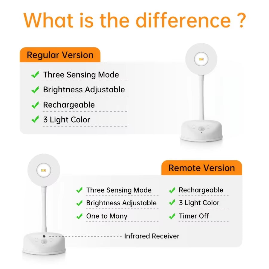 Rechargeable Wireless LED Spotlight for Effortless Installation and Impressive Wall Murals